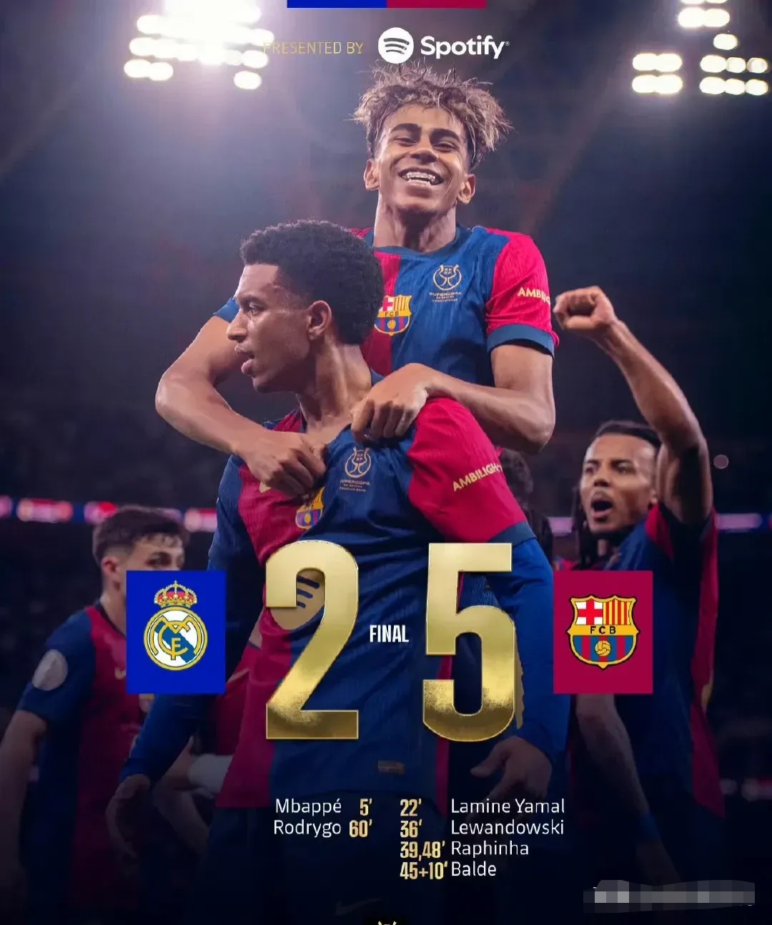 瓜帅：福登状态回来了；哈兰德当队长是因为鲁本和B席都没上（瓜迪奥拉：福登已重回状态；哈兰德担任队长因鲁本和B席未出场）