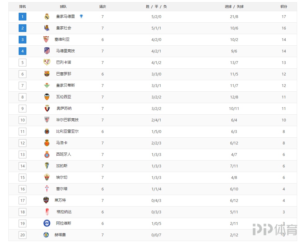 内马尔那些骚操作名场面瞬间，不愧是把任加足球发扬光大球星之一（内马尔那些炫技高光瞬间，美丽足球的代表之一）